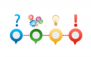 Τη διαπίστωση του κωλύματος αποφασίζει κατ’ αποκλειστικότητα η ίδια η Προανακριτική Επιτροπή. Η αντικατάσταση μετά από αυτή την απόφαση είναι υποχρεωτική και μη ελέγξιμη.