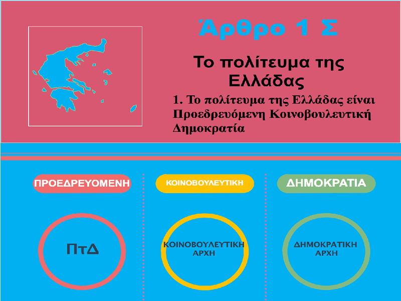 Τι προβλέπει το άρθρο 1 του Συντάγματος για το πολίτευμα της Ελλάδας;