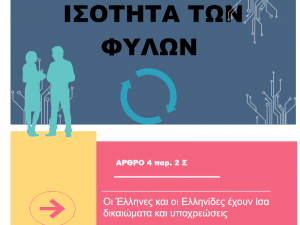 Το Σύνταγμα και το Ευρωπαϊκό Δικαστήριο των Δικαιωμάτων του Ανθρώπου για την ισότητα των φύλων.