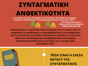 Infographic: Συνταγματική ανθεκτικότητα