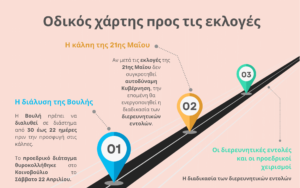 Ο συνταγματικός οδικός χάρτης προς τις βουλευτικές εκλογές της 21ης Μαΐου και η επόμενη ημέρα.
